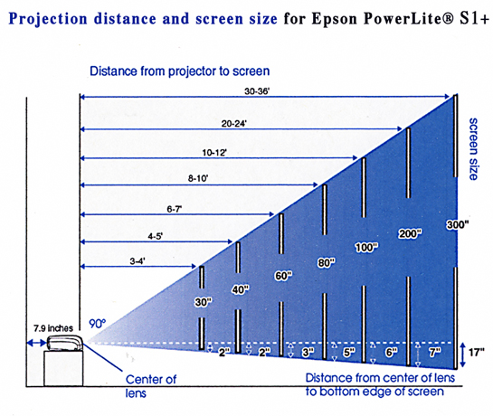 projector Size